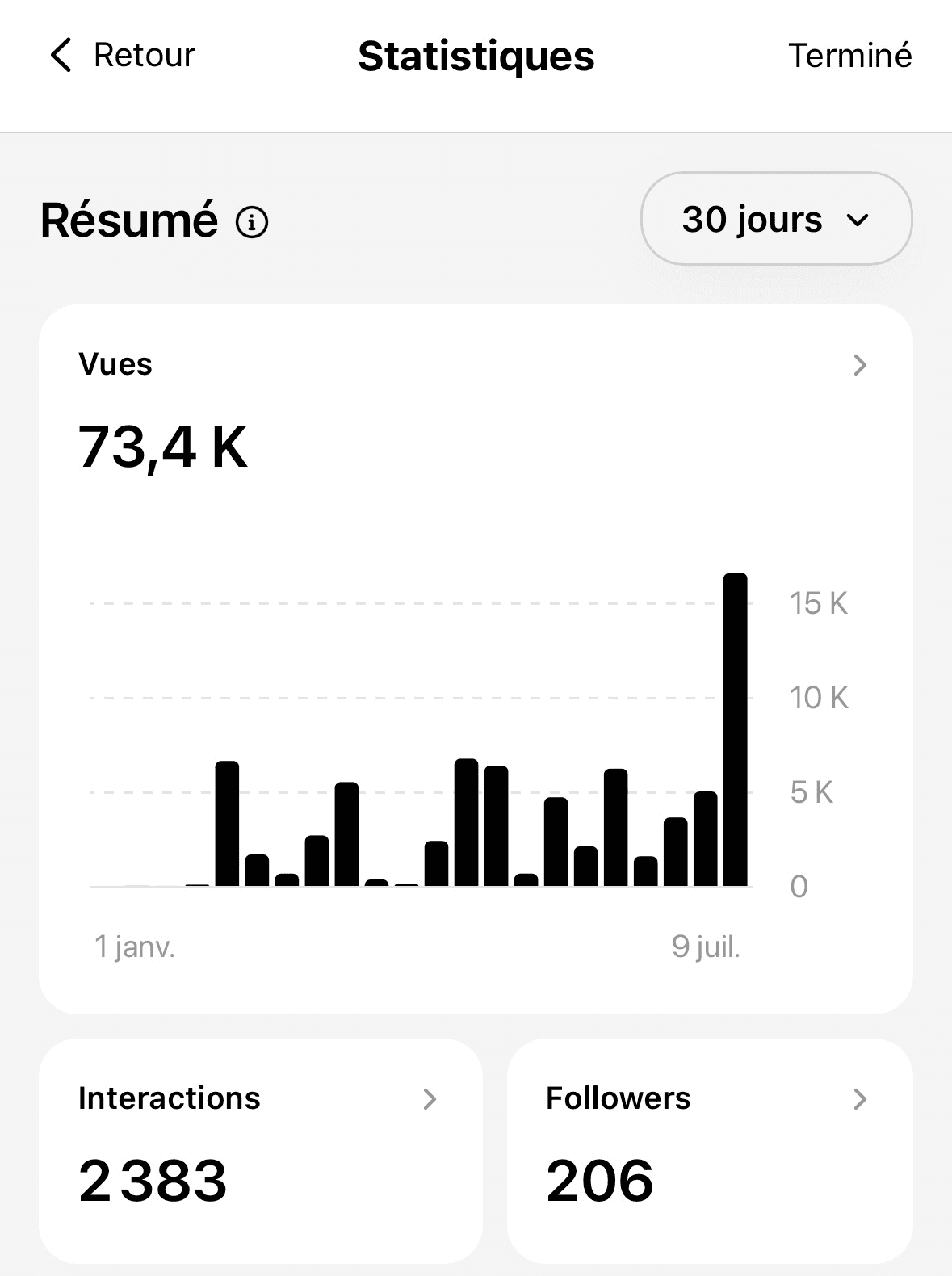 Capture réelle des statistiques Threads : 73,4 K vues en 30 jours